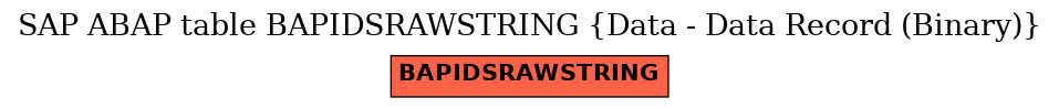 E-R Diagram for table BAPIDSRAWSTRING (Data - Data Record (Binary))