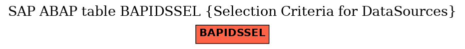 E-R Diagram for table BAPIDSSEL (Selection Criteria for DataSources)