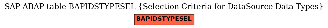 E-R Diagram for table BAPIDSTYPESEL (Selection Criteria for DataSource Data Types)