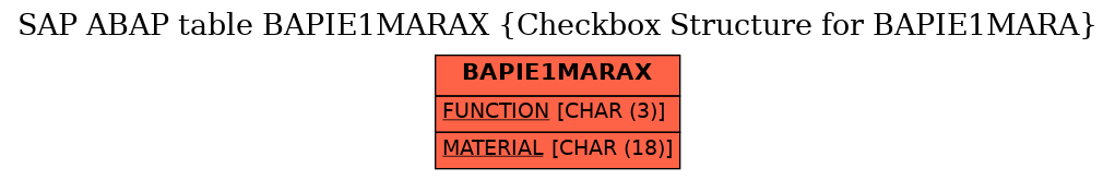 E-R Diagram for table BAPIE1MARAX (Checkbox Structure for BAPIE1MARA)