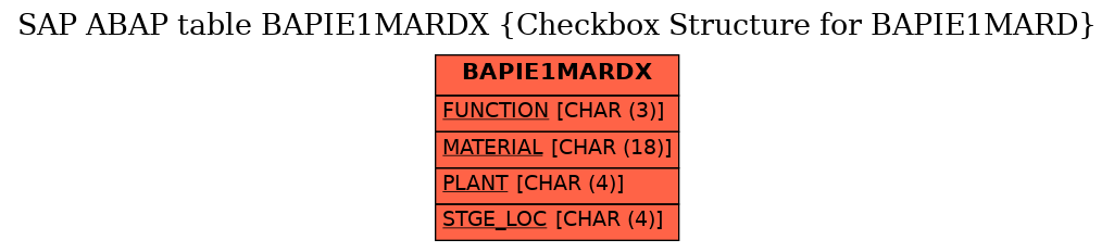 E-R Diagram for table BAPIE1MARDX (Checkbox Structure for BAPIE1MARD)