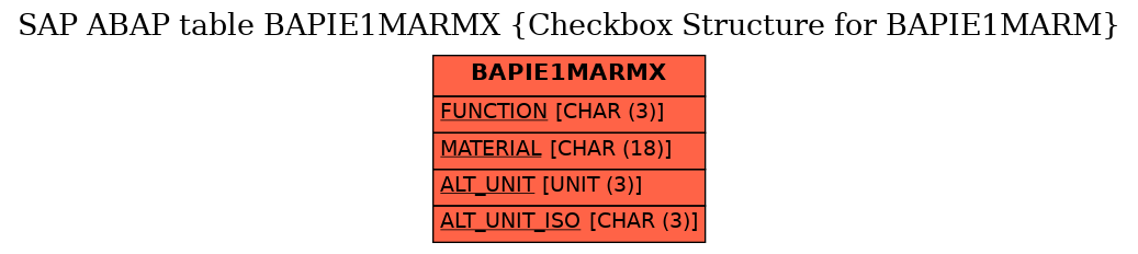 E-R Diagram for table BAPIE1MARMX (Checkbox Structure for BAPIE1MARM)