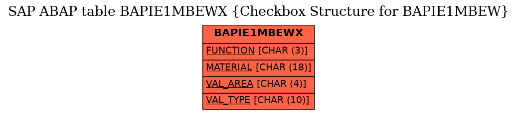 E-R Diagram for table BAPIE1MBEWX (Checkbox Structure for BAPIE1MBEW)