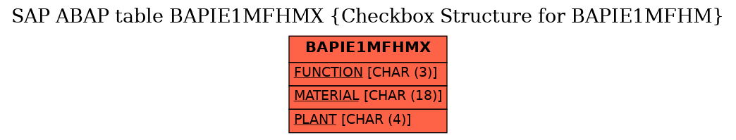 E-R Diagram for table BAPIE1MFHMX (Checkbox Structure for BAPIE1MFHM)