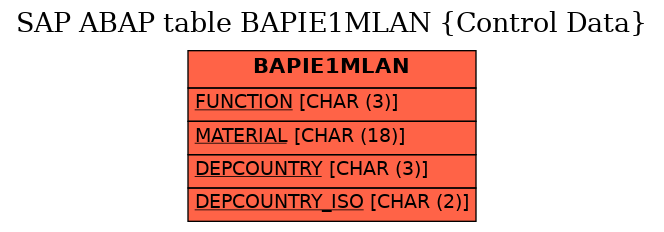 E-R Diagram for table BAPIE1MLAN (Control Data)