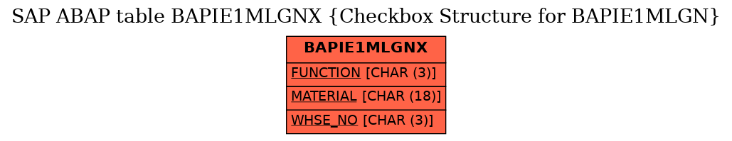 E-R Diagram for table BAPIE1MLGNX (Checkbox Structure for BAPIE1MLGN)