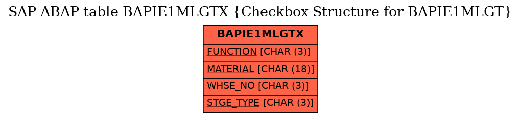 E-R Diagram for table BAPIE1MLGTX (Checkbox Structure for BAPIE1MLGT)