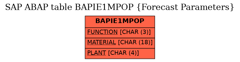 E-R Diagram for table BAPIE1MPOP (Forecast Parameters)