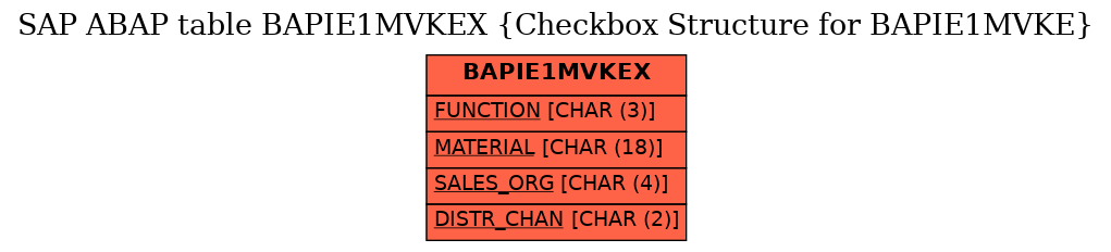 E-R Diagram for table BAPIE1MVKEX (Checkbox Structure for BAPIE1MVKE)