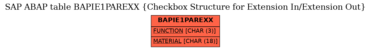 E-R Diagram for table BAPIE1PAREXX (Checkbox Structure for Extension In/Extension Out)