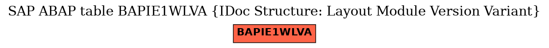 E-R Diagram for table BAPIE1WLVA (IDoc Structure: Layout Module Version Variant)