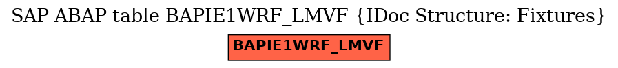 E-R Diagram for table BAPIE1WRF_LMVF (IDoc Structure: Fixtures)