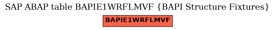 E-R Diagram for table BAPIE1WRFLMVF (BAPI Structure Fixtures)