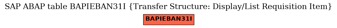 E-R Diagram for table BAPIEBAN31I (Transfer Structure: Display/List Requisition Item)