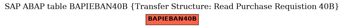 E-R Diagram for table BAPIEBAN40B (Transfer Structure: Read Purchase Requistion 40B)