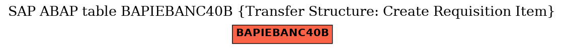 E-R Diagram for table BAPIEBANC40B (Transfer Structure: Create Requisition Item)