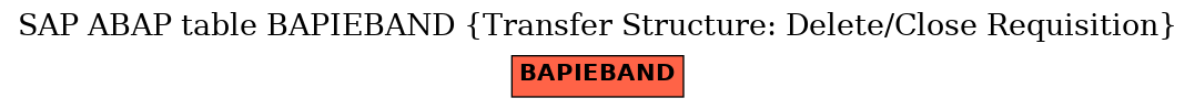 E-R Diagram for table BAPIEBAND (Transfer Structure: Delete/Close Requisition)