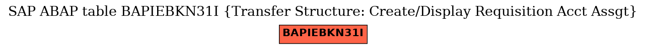 E-R Diagram for table BAPIEBKN31I (Transfer Structure: Create/Display Requisition Acct Assgt)