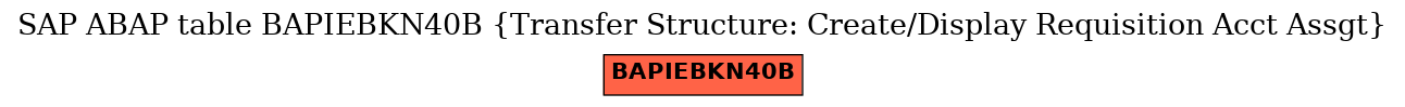 E-R Diagram for table BAPIEBKN40B (Transfer Structure: Create/Display Requisition Acct Assgt)