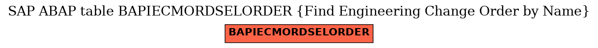 E-R Diagram for table BAPIECMORDSELORDER (Find Engineering Change Order by Name)