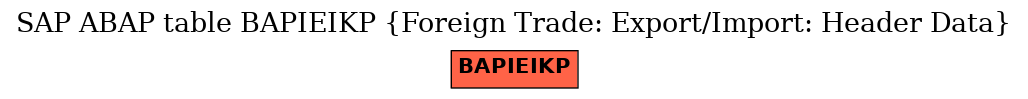 E-R Diagram for table BAPIEIKP (Foreign Trade: Export/Import: Header Data)