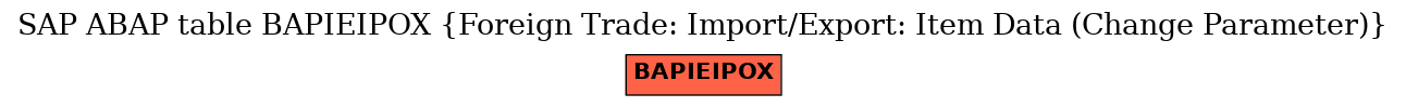 E-R Diagram for table BAPIEIPOX (Foreign Trade: Import/Export: Item Data (Change Parameter))