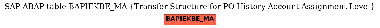 E-R Diagram for table BAPIEKBE_MA (Transfer Structure for PO History Account Assignment Level)