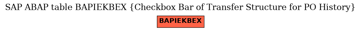 E-R Diagram for table BAPIEKBEX (Checkbox Bar of Transfer Structure for PO History)