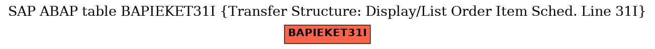 E-R Diagram for table BAPIEKET31I (Transfer Structure: Display/List Order Item Sched. Line 31I)