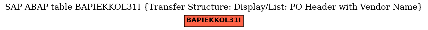 E-R Diagram for table BAPIEKKOL31I (Transfer Structure: Display/List: PO Header with Vendor Name)