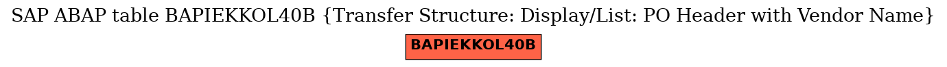 E-R Diagram for table BAPIEKKOL40B (Transfer Structure: Display/List: PO Header with Vendor Name)