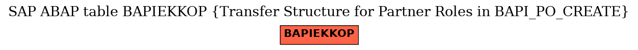 E-R Diagram for table BAPIEKKOP (Transfer Structure for Partner Roles in BAPI_PO_CREATE)