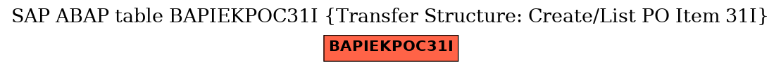 E-R Diagram for table BAPIEKPOC31I (Transfer Structure: Create/List PO Item 31I)