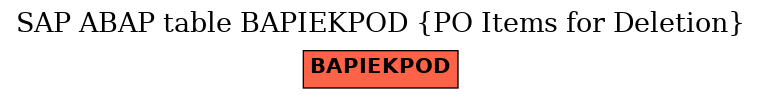 E-R Diagram for table BAPIEKPOD (PO Items for Deletion)
