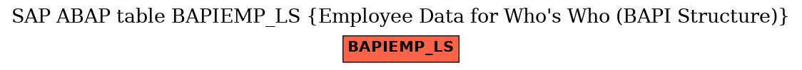 E-R Diagram for table BAPIEMP_LS (Employee Data for Who's Who (BAPI Structure))