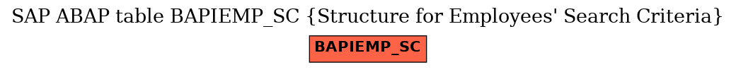 E-R Diagram for table BAPIEMP_SC (Structure for Employees' Search Criteria)