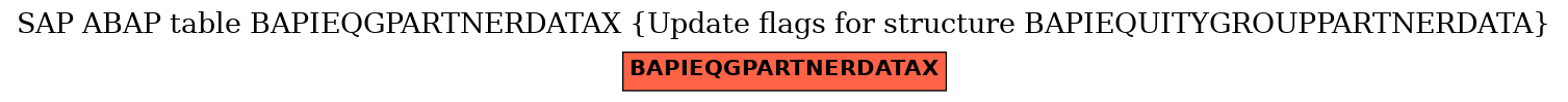 E-R Diagram for table BAPIEQGPARTNERDATAX (Update flags for structure BAPIEQUITYGROUPPARTNERDATA)