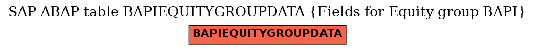 E-R Diagram for table BAPIEQUITYGROUPDATA (Fields for Equity group BAPI)