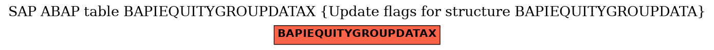 E-R Diagram for table BAPIEQUITYGROUPDATAX (Update flags for structure BAPIEQUITYGROUPDATA)