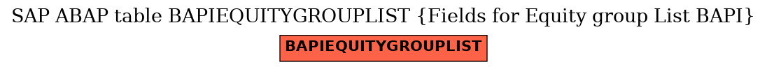 E-R Diagram for table BAPIEQUITYGROUPLIST (Fields for Equity group List BAPI)
