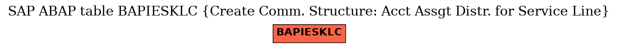 E-R Diagram for table BAPIESKLC (Create Comm. Structure: Acct Assgt Distr. for Service Line)