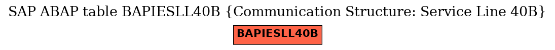 E-R Diagram for table BAPIESLL40B (Communication Structure: Service Line 40B)