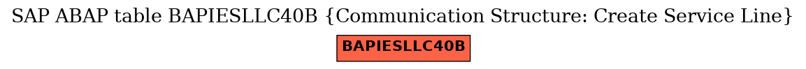 E-R Diagram for table BAPIESLLC40B (Communication Structure: Create Service Line)