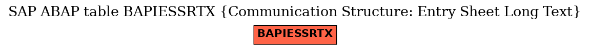 E-R Diagram for table BAPIESSRTX (Communication Structure: Entry Sheet Long Text)