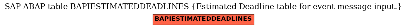 E-R Diagram for table BAPIESTIMATEDDEADLINES (Estimated Deadline table for event message input.)