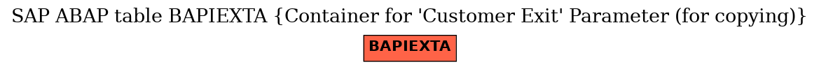 E-R Diagram for table BAPIEXTA (Container for 'Customer Exit' Parameter (for copying))