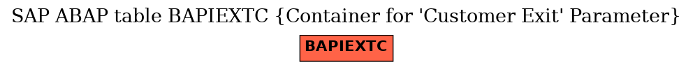 E-R Diagram for table BAPIEXTC (Container for 'Customer Exit' Parameter)