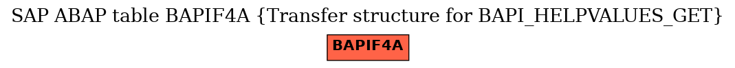 E-R Diagram for table BAPIF4A (Transfer structure for BAPI_HELPVALUES_GET)