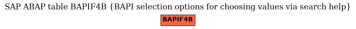 E-R Diagram for table BAPIF4B (BAPI selection options for choosing values via search help)