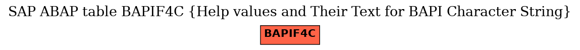 E-R Diagram for table BAPIF4C (Help values and Their Text for BAPI Character String)